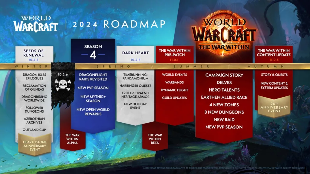 Novedades de World of Warcraft en 2024 274623 1