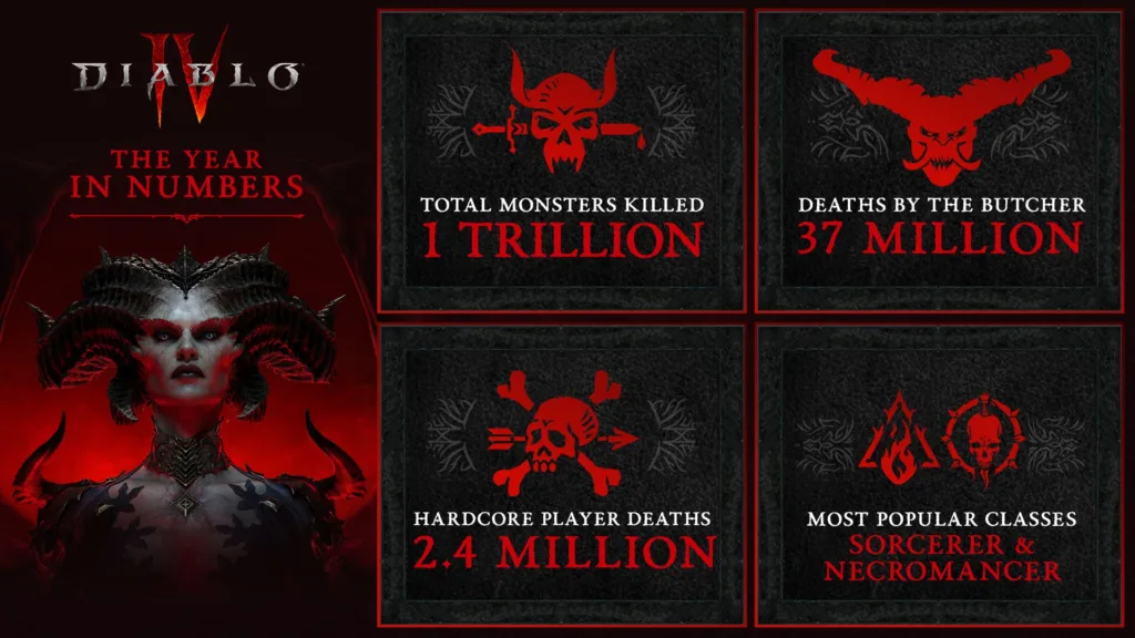 clases más populares de Diablo 4