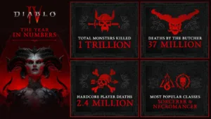 clases más populares de Diablo 4