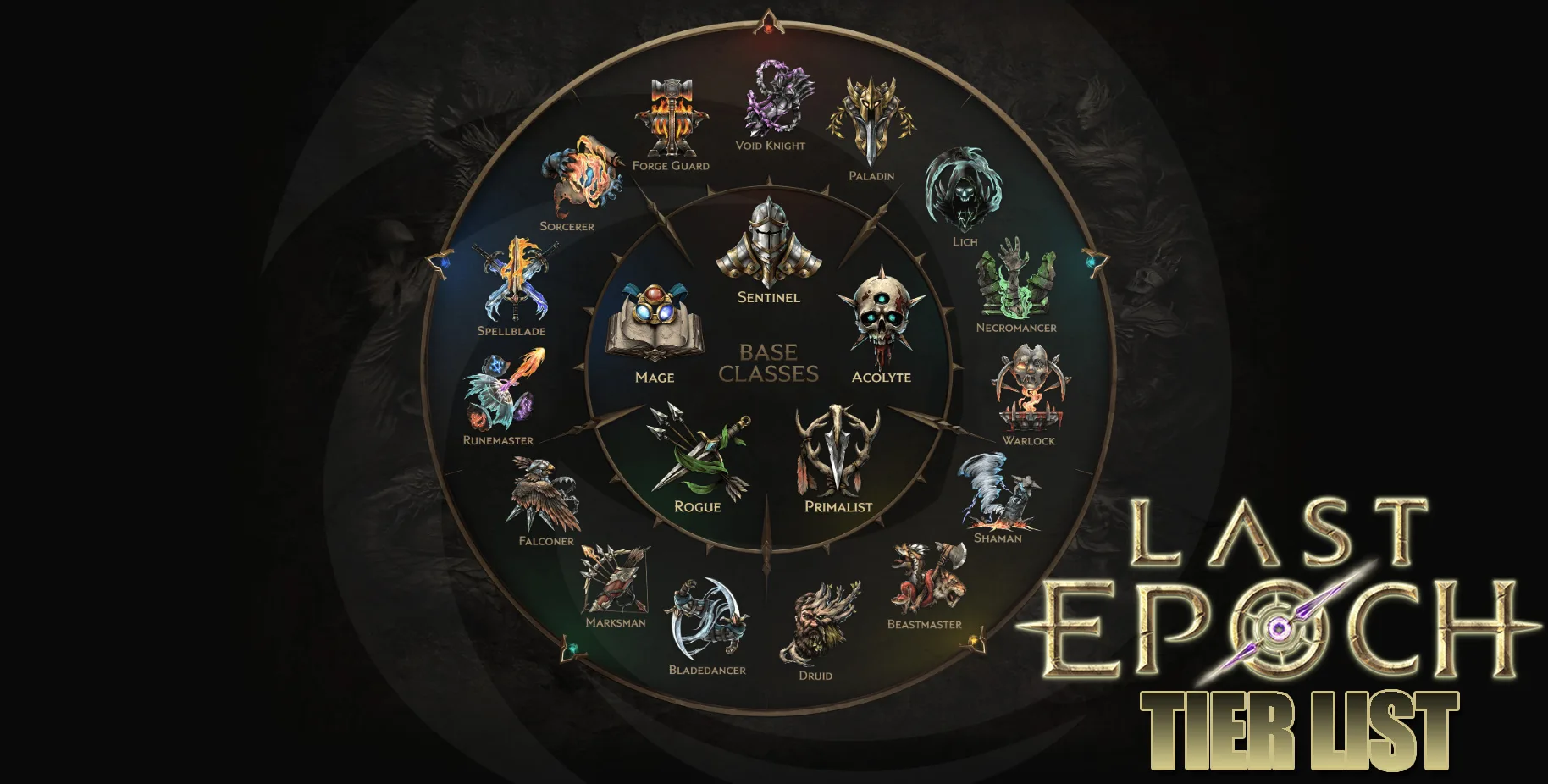 Mejores Clases de Last Epoch Tier List