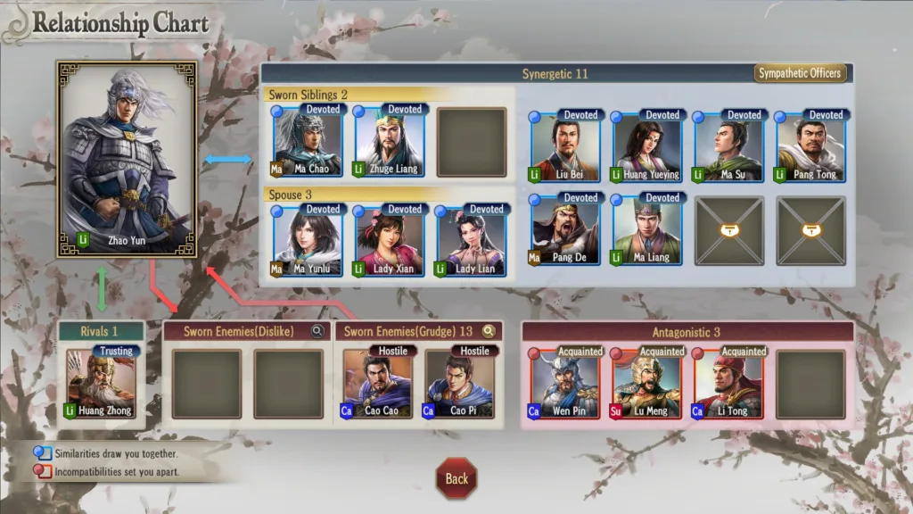 Analisis de Romance of the Three Kingdoms 8 Remake 002