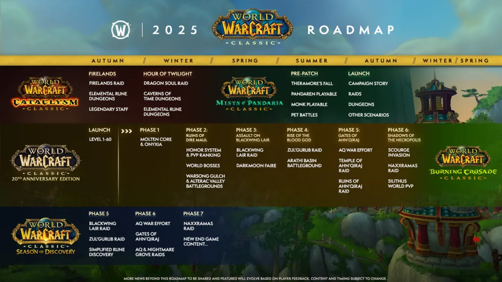 World of Warcraft Classic 2025: Hoja de ruta y contenidos para 2025