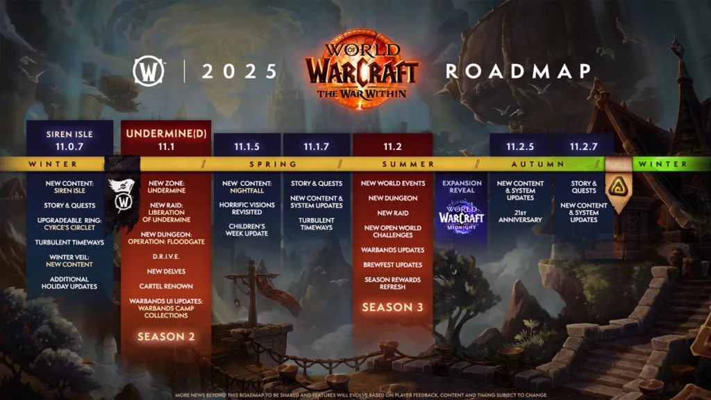 World of Warcraft Retail 2025: Hoja de ruta y actualizaciones de 2025