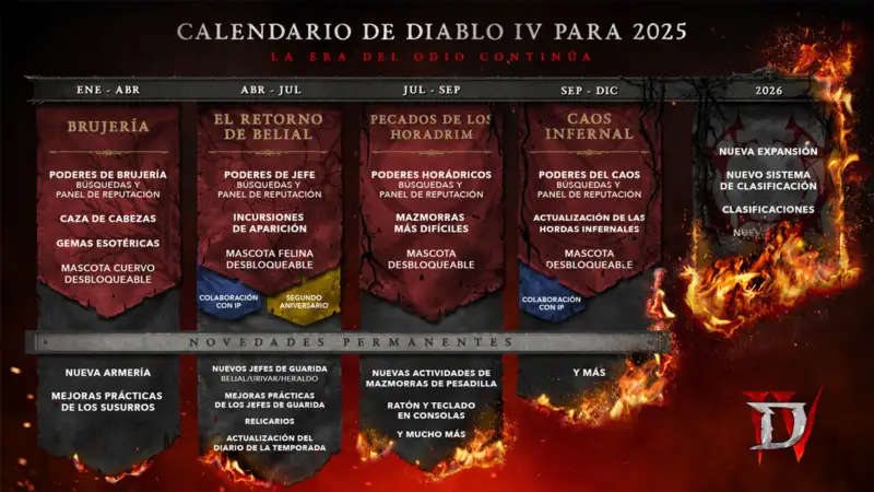Calendario de Diablo 4 para 2025