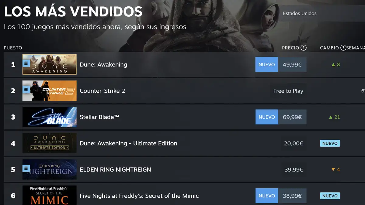 Dune Awakening rompe récords en Steam con más de 175.000 jugadores simultáneos 3 Dune Awakening top ventas en Steam