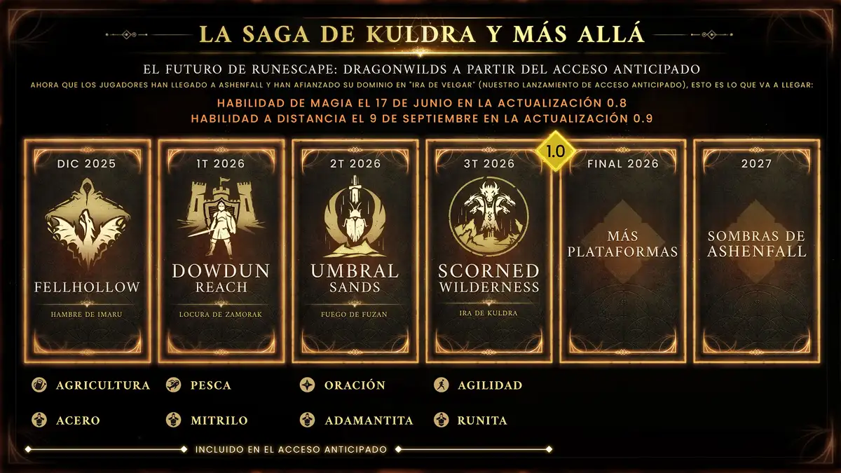 RuneScape Dragonwilds añade magia y modo hardcore extremo 6 Futuro de Runescape Dragonwilds