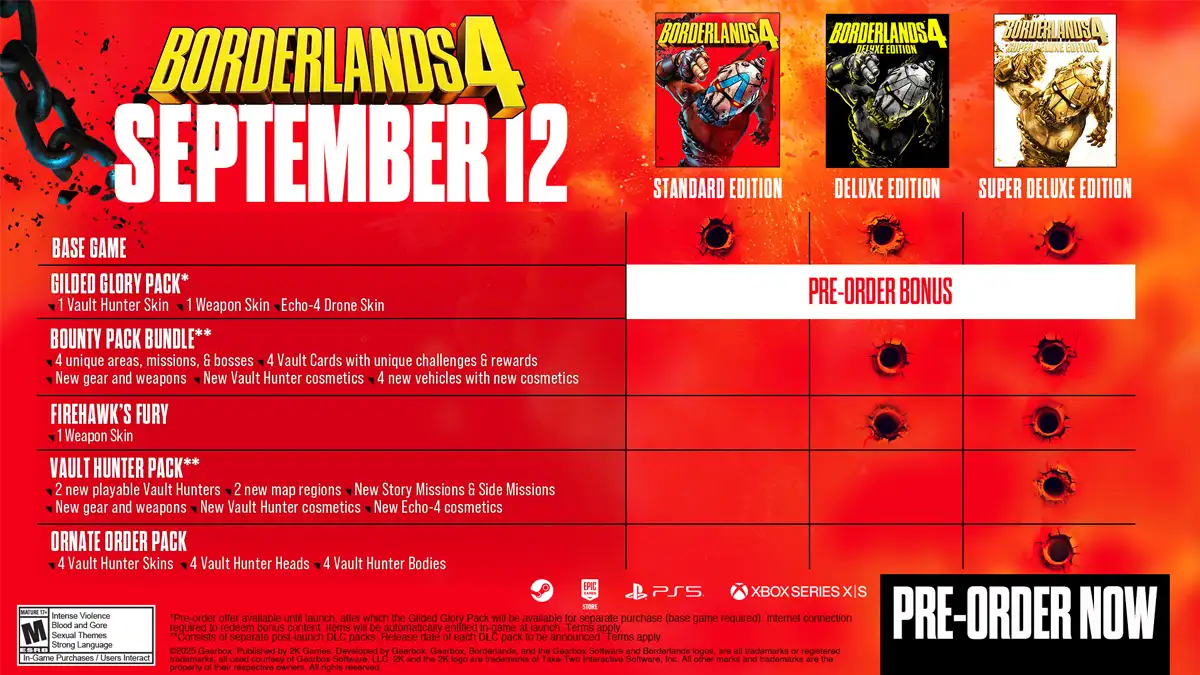 Borderlands 4 abre reservas con tres ediciones y dos personajes exclusivos 2 Todas las ediciones de Borderlands 4 y qué incluyen
