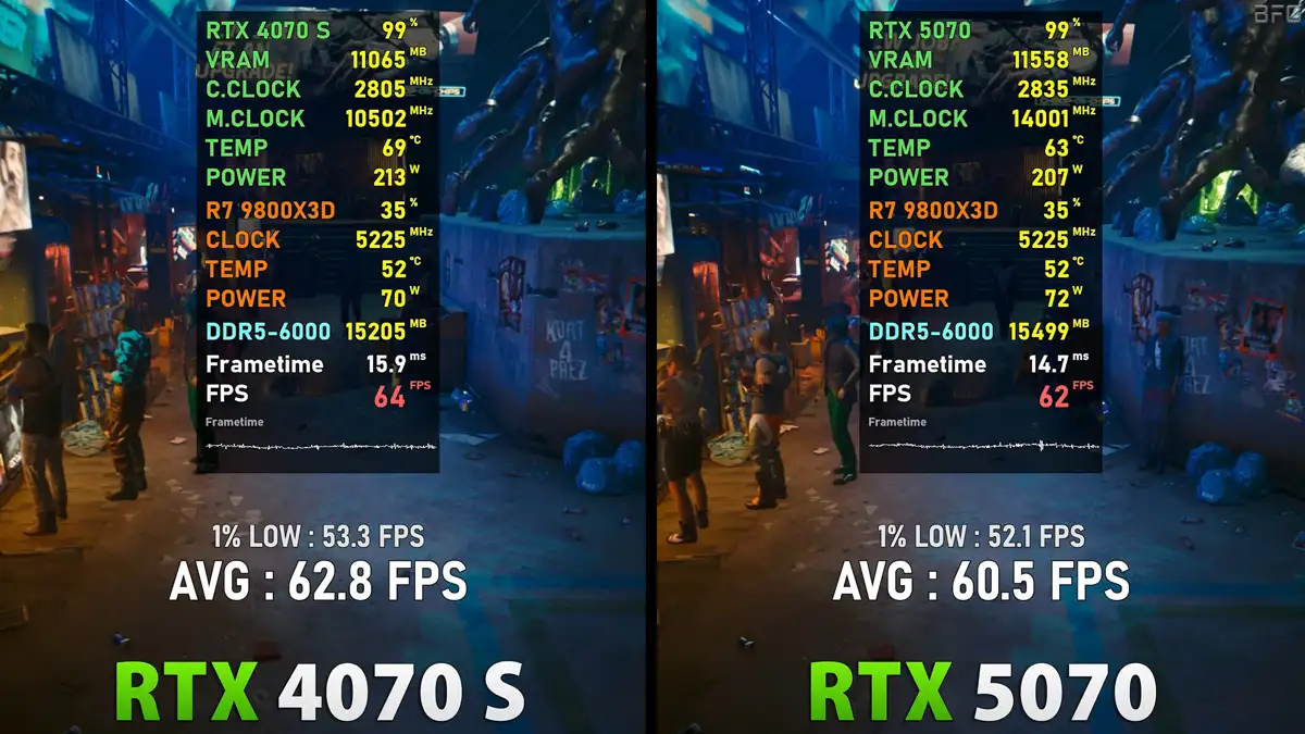 ¿Merece la pena actualizar a las tarjetas gráficas RTX 50 de Nvidia? 2 Comparativa de especificaciones RTX 50 vs RTX 40