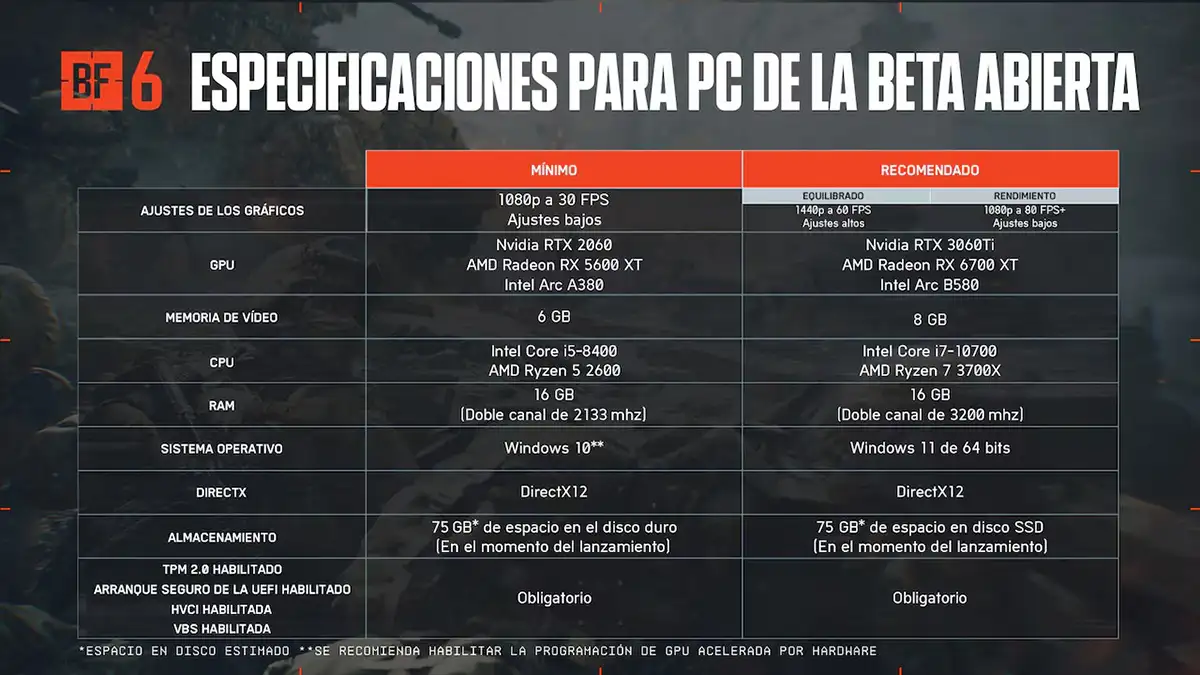 requisitos mínimos beta battlefield 6