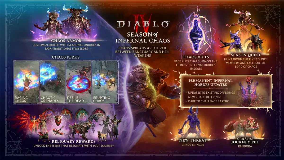 Novedades de la temporada 10 de Diablo 4