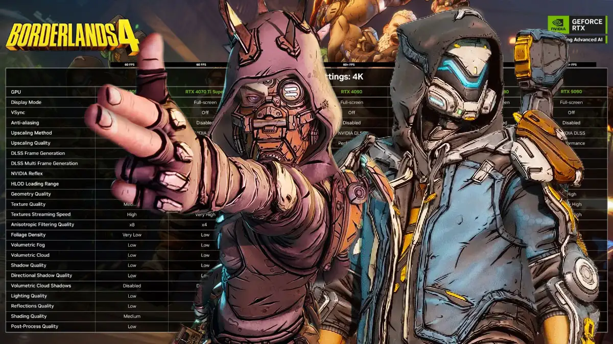 Mejores ajustes de Borderlands 4 para PC y consola