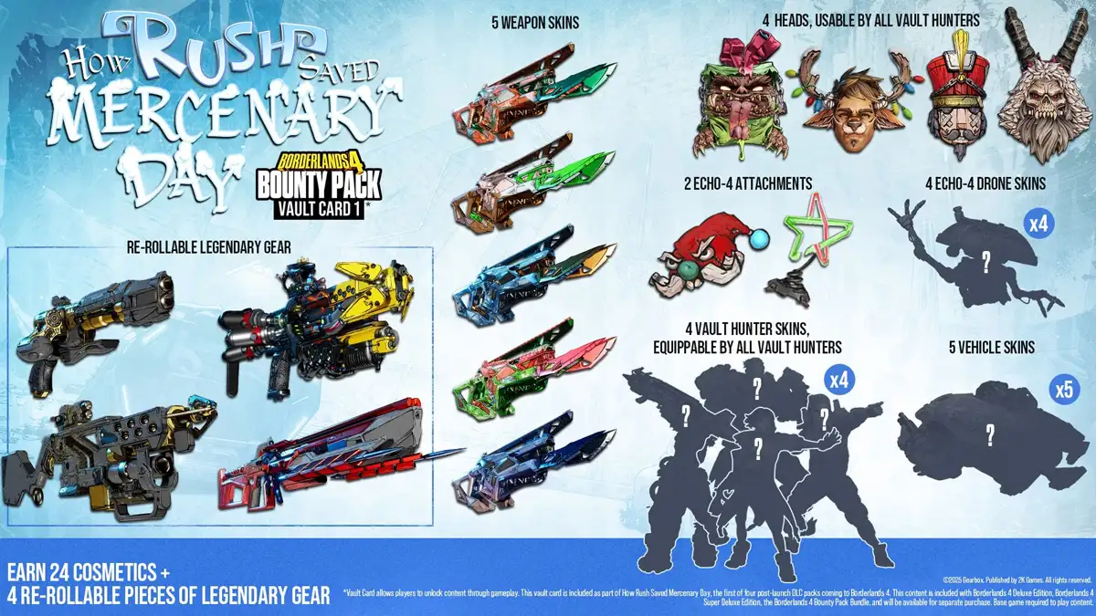 Primer DLC de pago de Borderlands 4: Rush y el Día del Mercenario