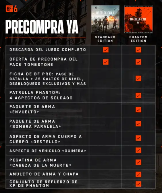 ¿Qué Edición de Battlefield 6 Comprar?