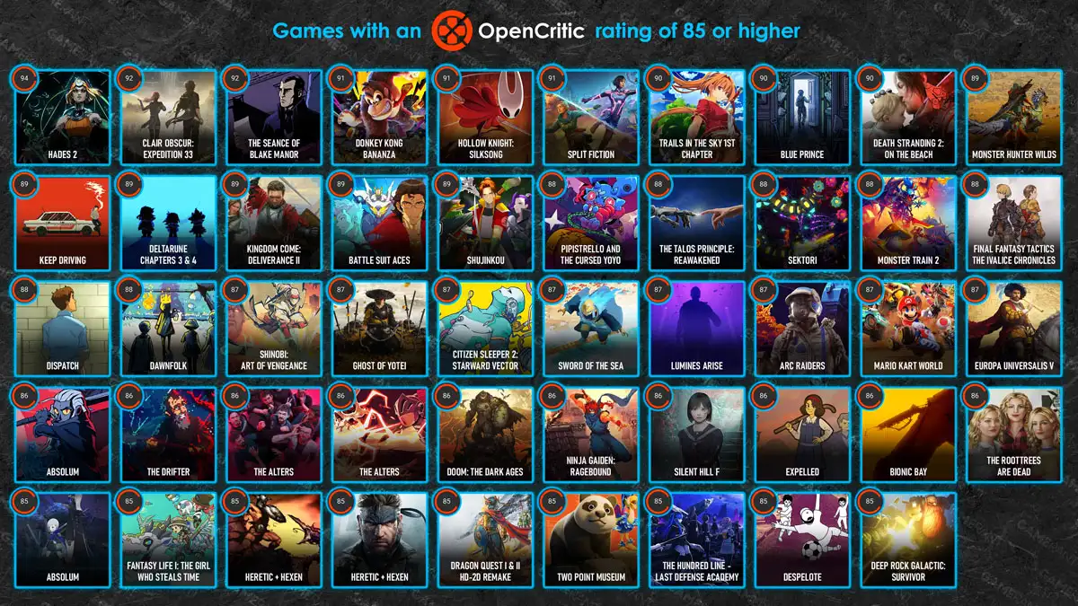 Mejores juegos de 2025 según OpenCritic