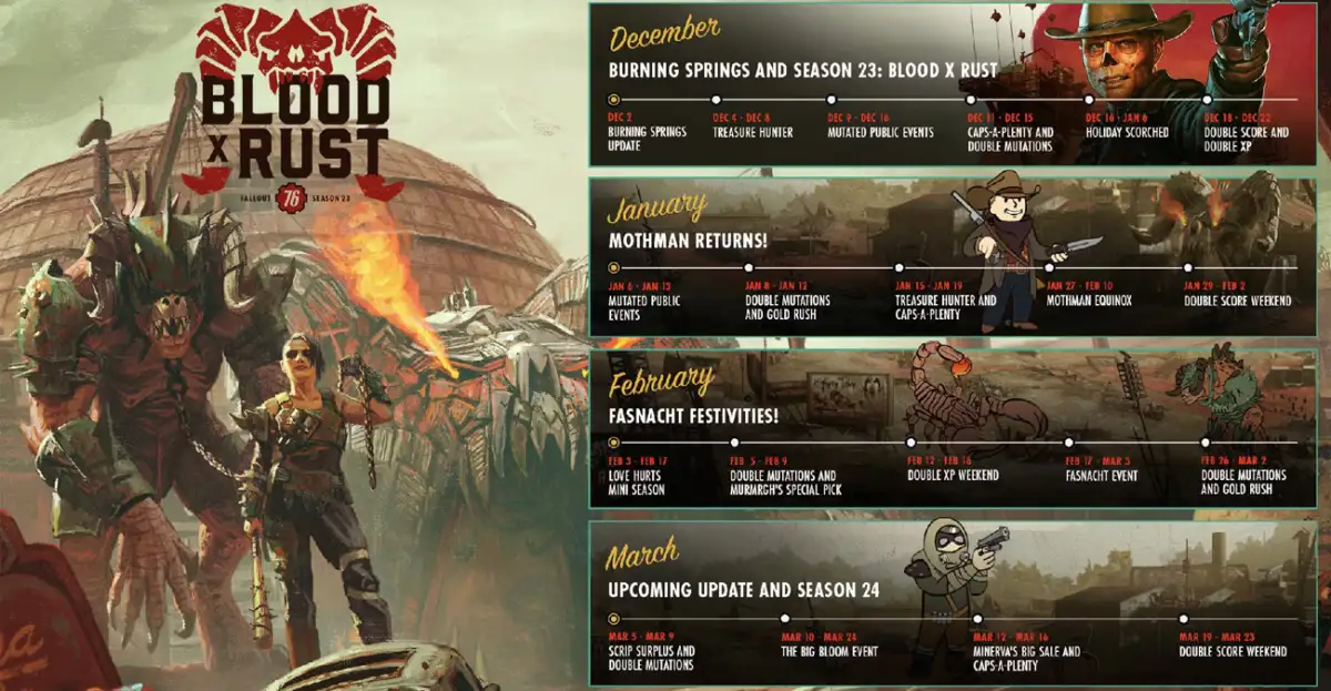 Novedades Fallout 76 2026