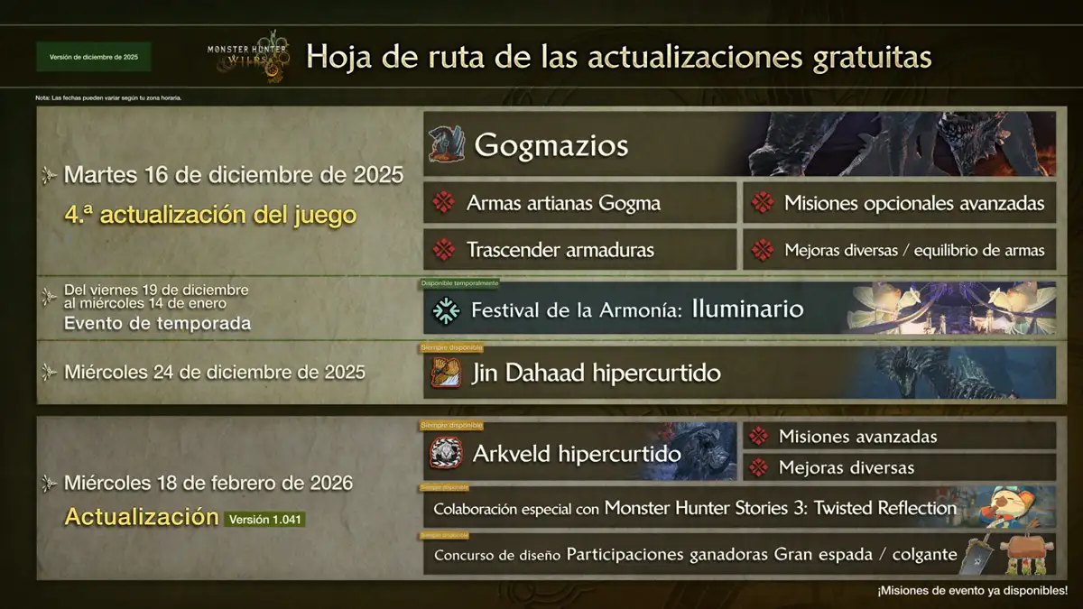 Qué viene en 2026 para Monster Hunter Wilds