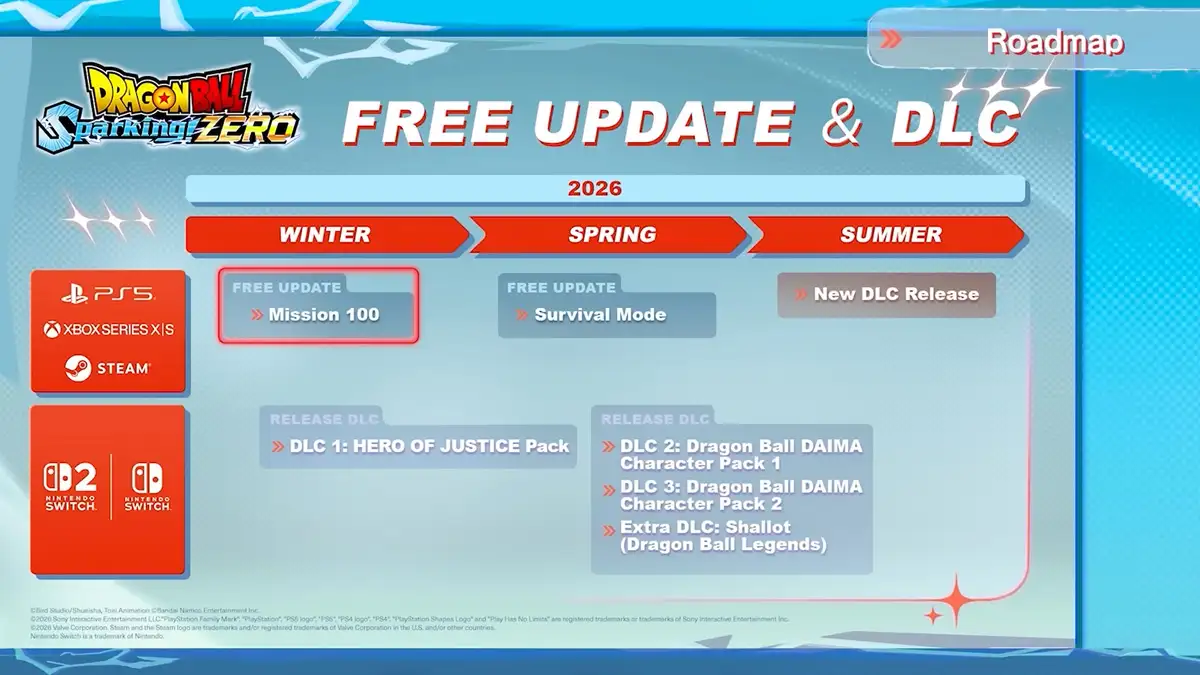 Cuándo sale el DLC Mission 100 de Dragon Ball: Sparking! ZERO