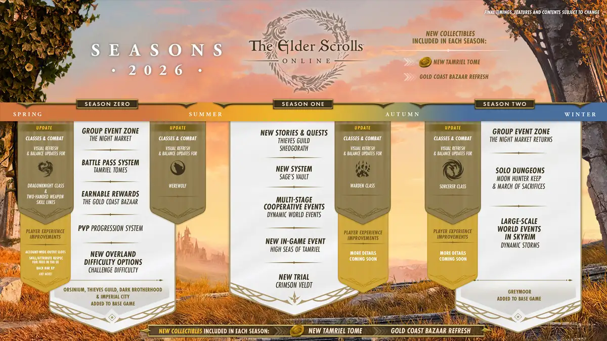 Rework del Caballero Dragón en The Elder Scrolls Online y todos los cambios de la Actualización 49 1 Hoja de ruta y calendario de The Elder Scrolls Online para 2026