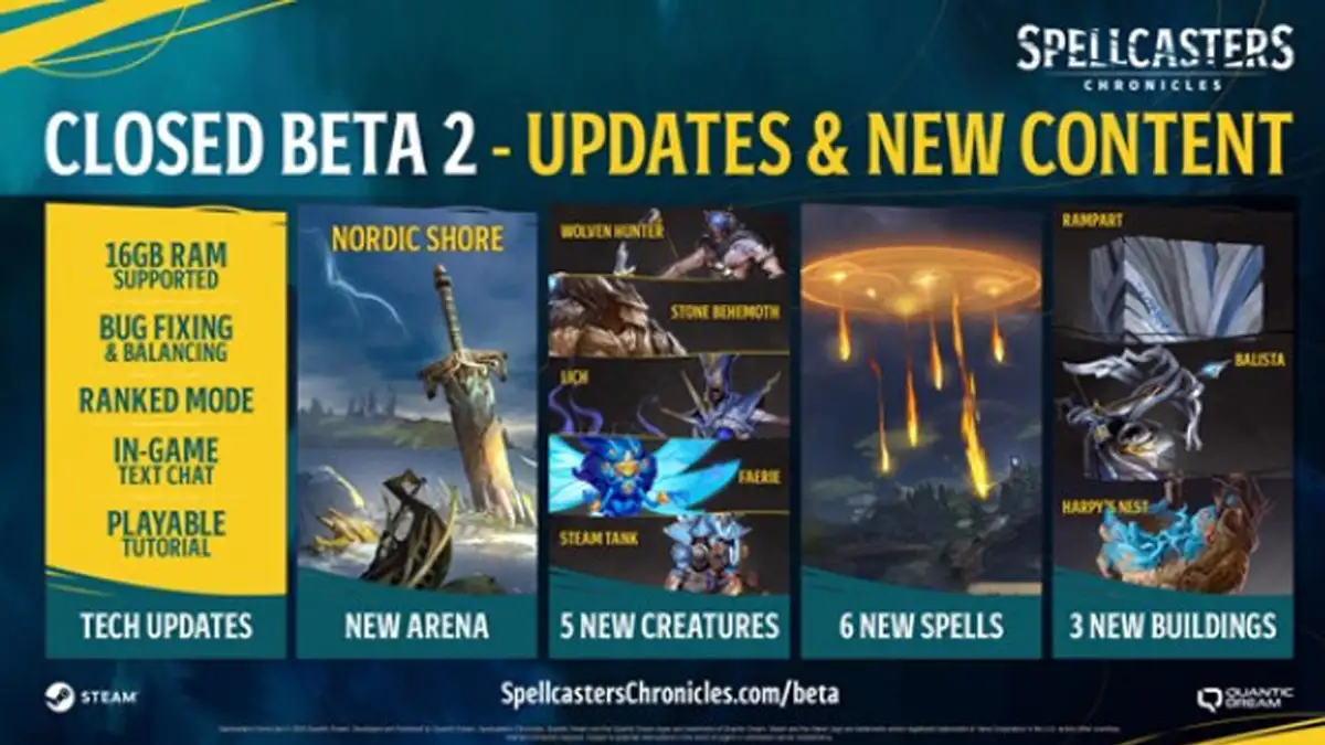 Qué incluye la nueva actualización de Spellcasters Chronicles