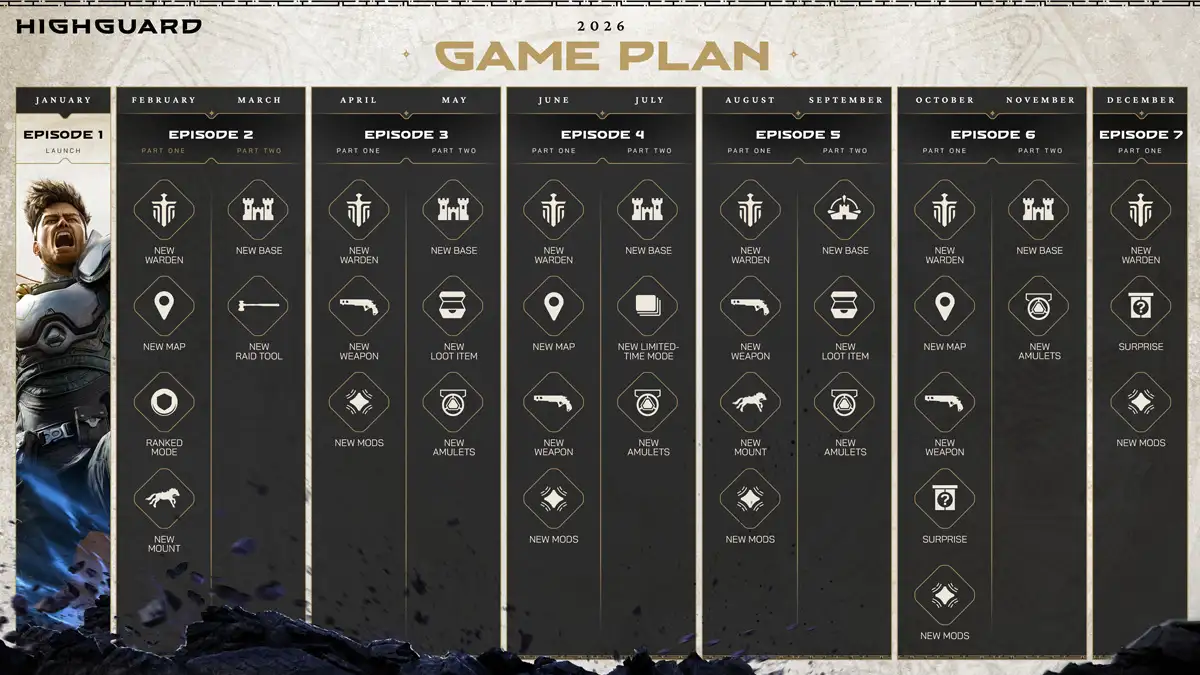 Qué incluye la nueva hoja de ruta de Highguard para 2026