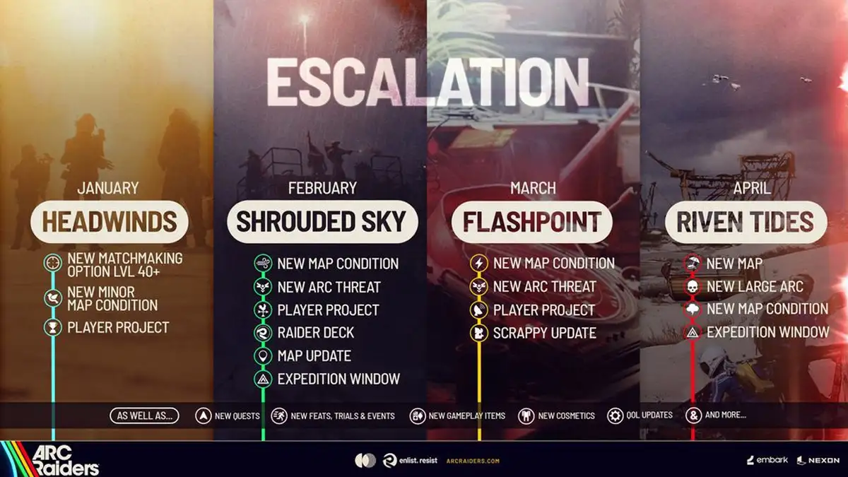 Hoja de ruta de ARC Raiders 2026 y todas las novedades de la próxima temporada 4 Todos los detalles de la hoja de ruta de ARC Raiders 2026