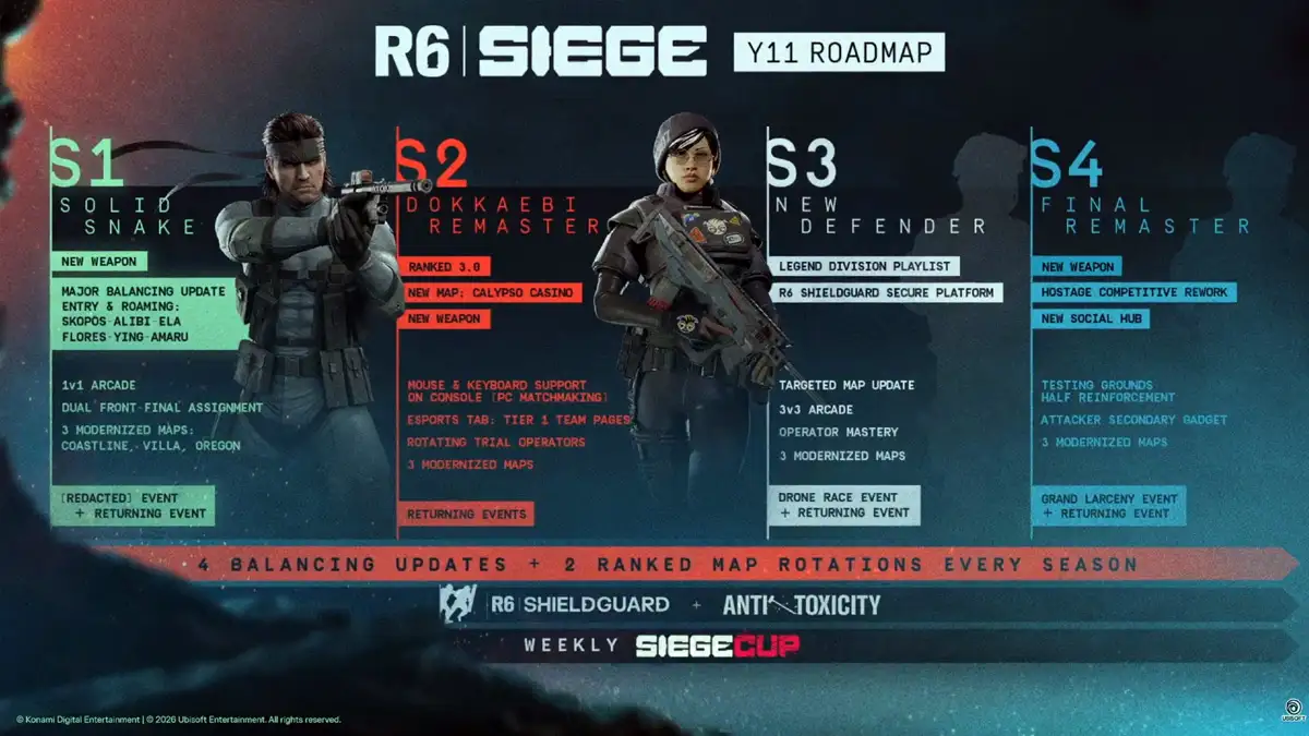 Solid Snake llega a Rainbow Six Siege y rompe el juego con su habilidad de robo 7 Hoja de ruta de Rainbow Six Siege 2026