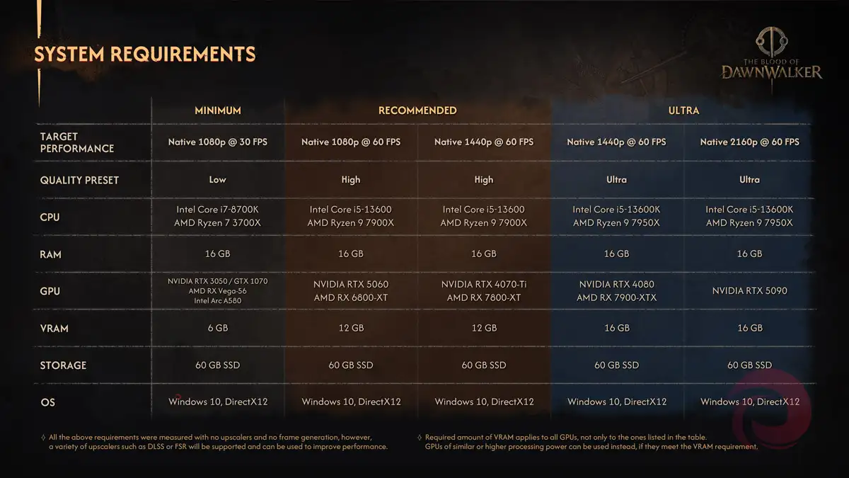 La optimización en videojuegos está en crisis, y The Blood of Dawnwalker lo demuestra