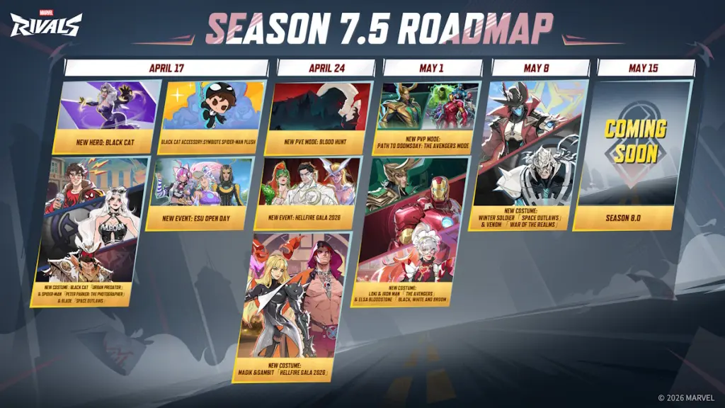 ¿Cuándo sale la temporada 8 de Marvel Rivals?