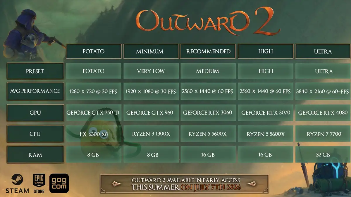 Cuál es la fecha de lanzamiento de Outward 2 para PC