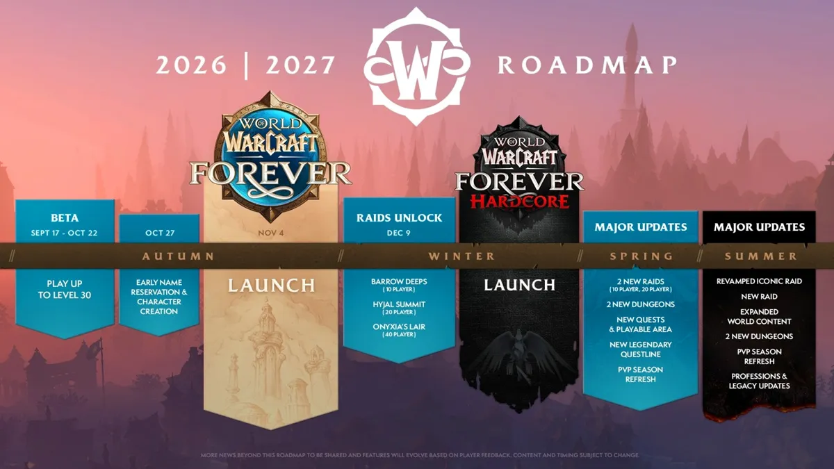 Así es la hoja de ruta completa de World of Warcraft Forever